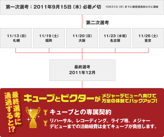 オーディションスケジュール